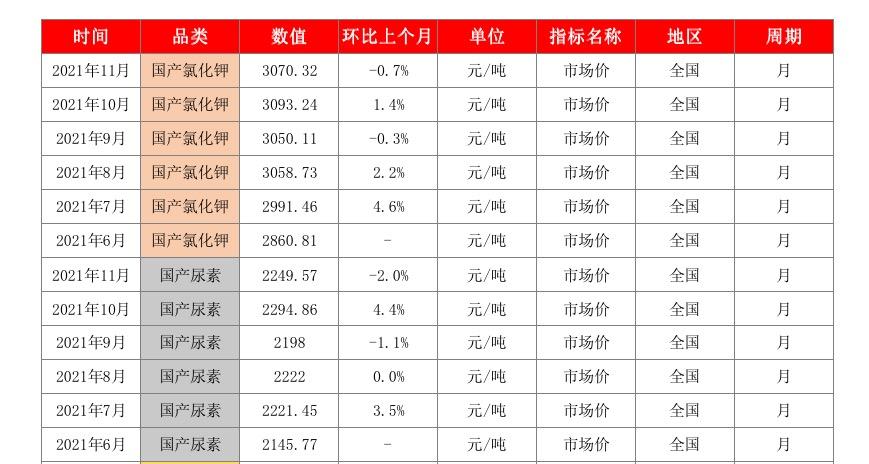 山东尿素最新报价动态，市场走势分析与展望