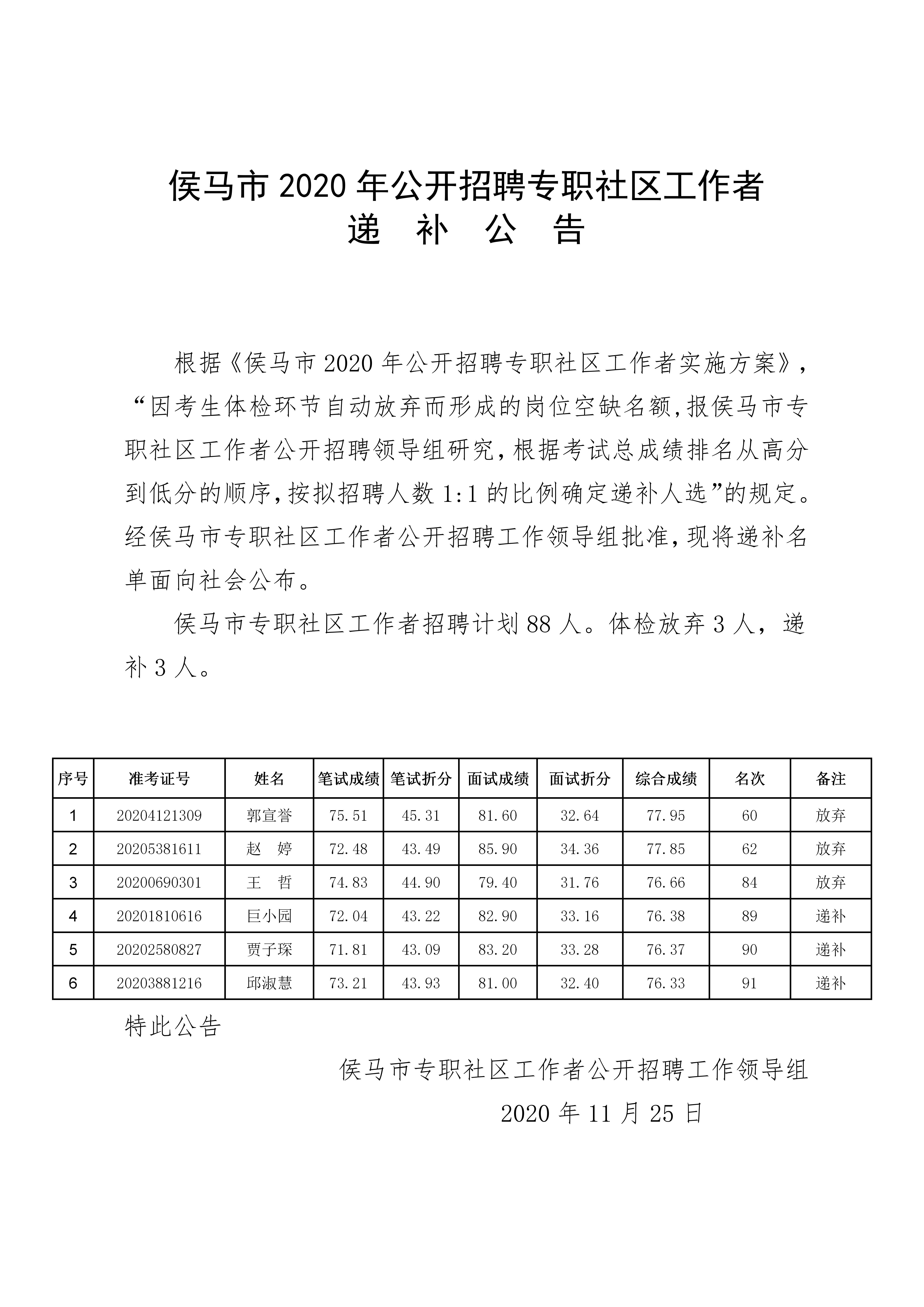 侯马最新招聘信息总览