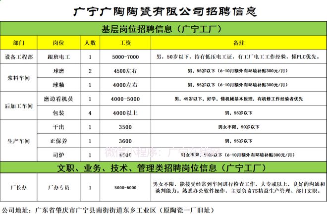 广宁最新招聘消息全面解读