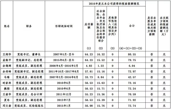 中石油最新领导名录，领导层变动对公司发展的深远影响分析