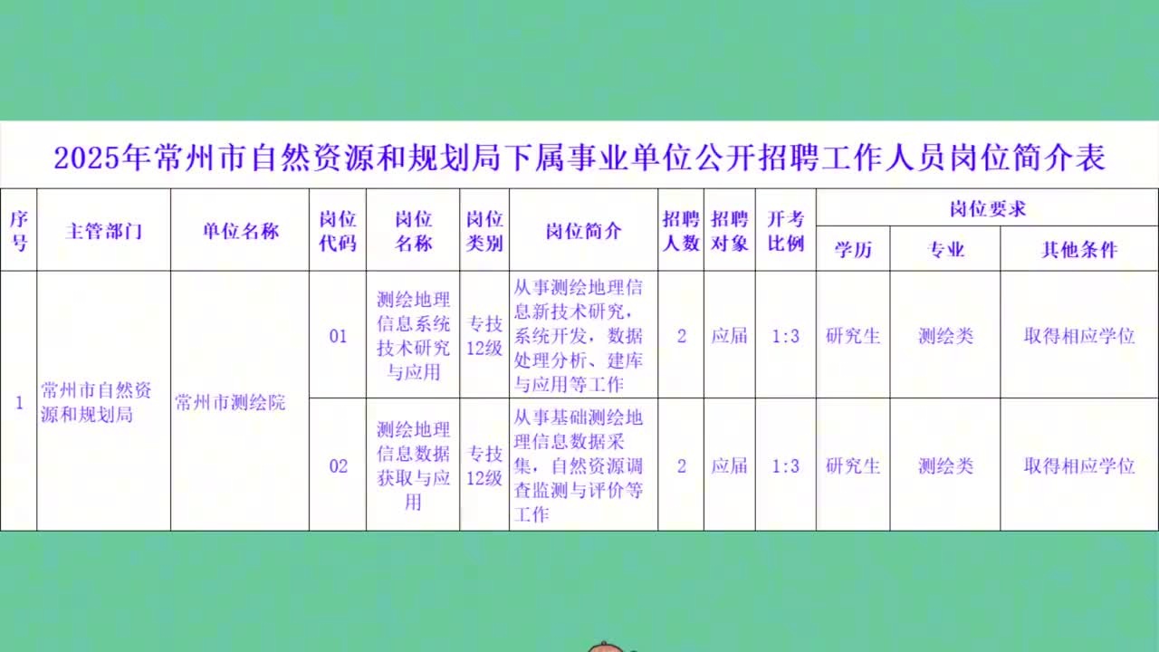 常州礼嘉镇招聘动态更新与职业前景展望