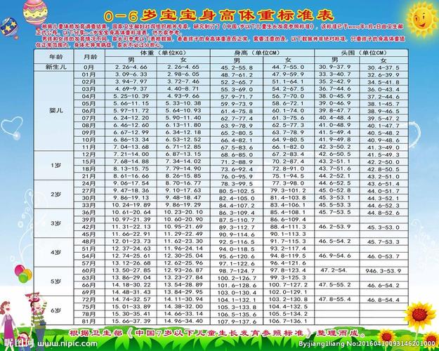 最新幼儿身高体重表，关注儿童成长发育的关键指标