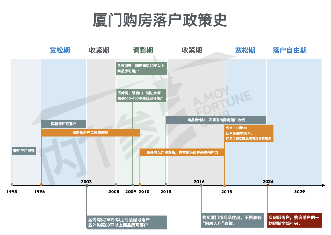 厦门户口买房最新政策解读及影响分析